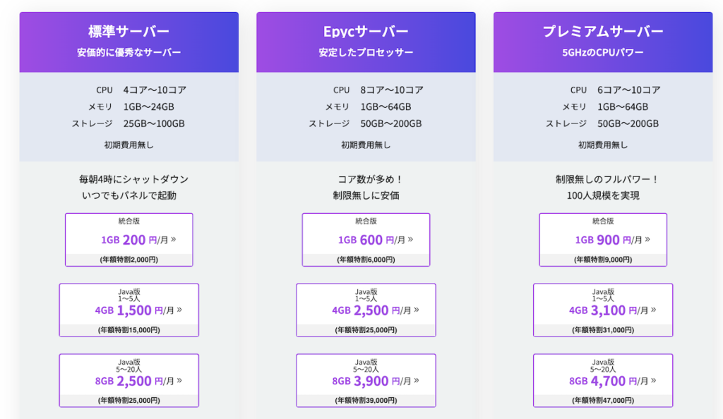 AGAMESのサーバー種類