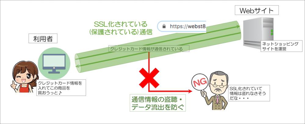 SSL化の説明図2