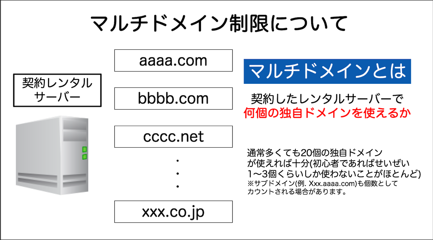 マルチドメインについての説明