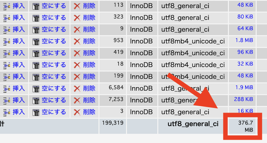 webst8 MySQLデータベース試用状況