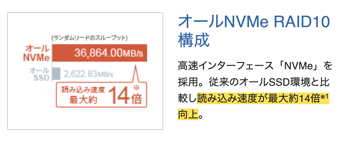 エックスサーバーSSD(NVMe方式)