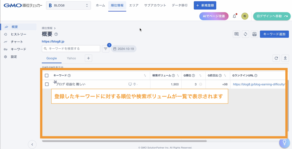登録したキーワードに対する順位や検索ボリュームが一覧で確認できます。