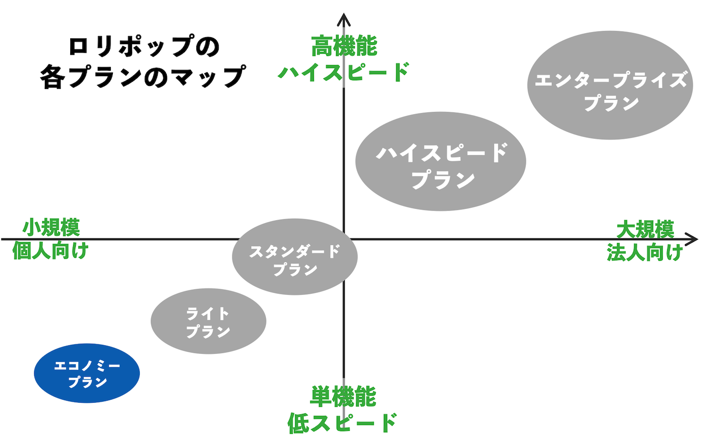 ロリポップ　エコノミー