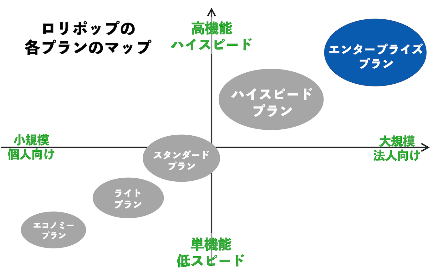 ロリポップ　エンタープライズ