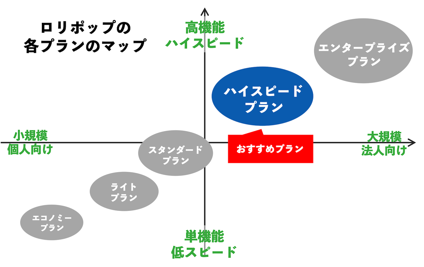 ロリポップ　ハイスピード