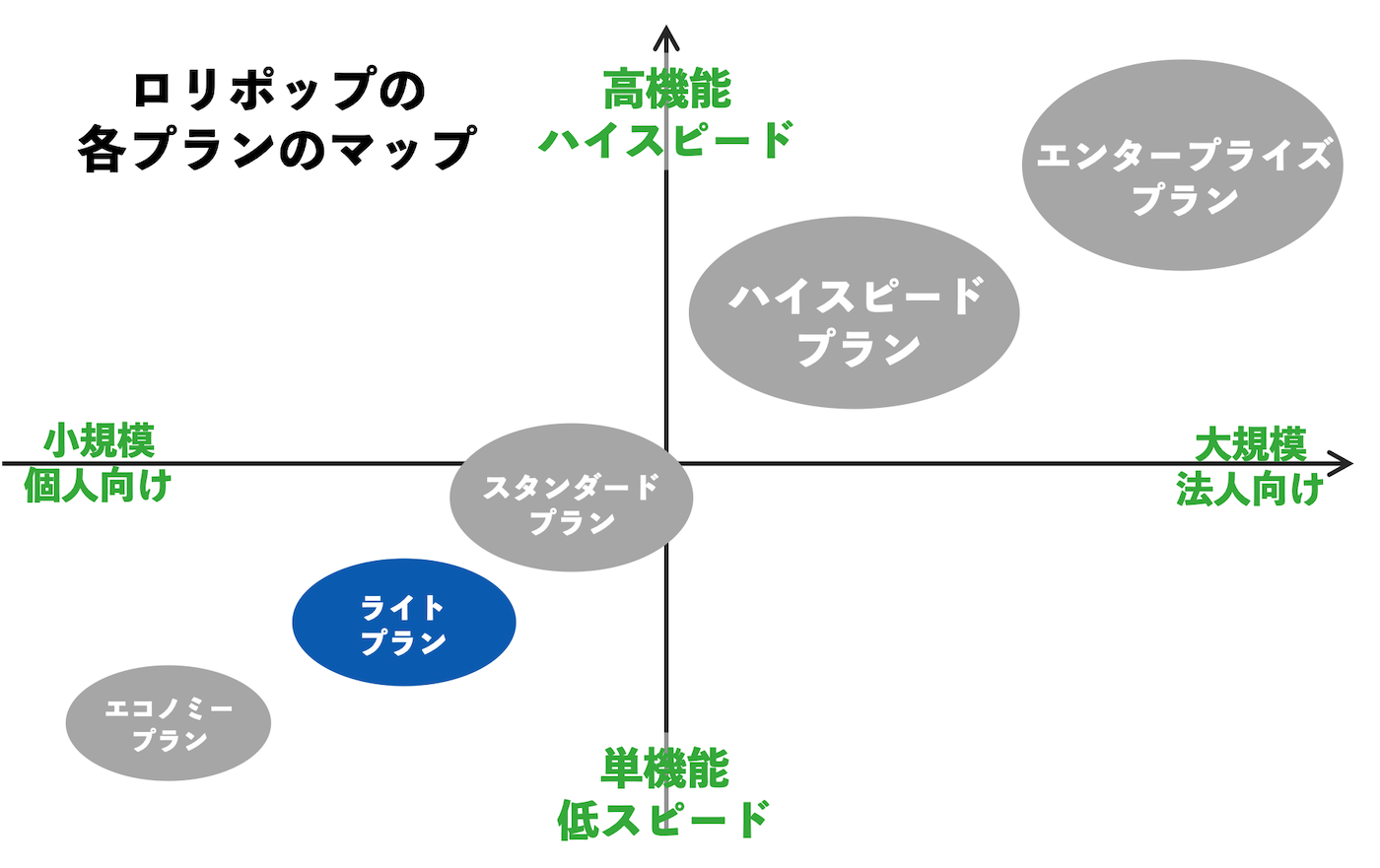 ロリポップ　ライト