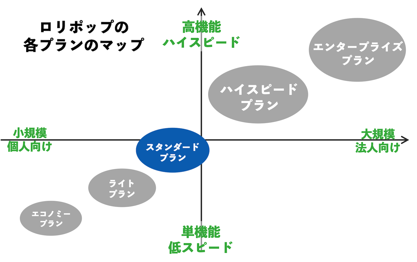 ロリポップ　スタンダード