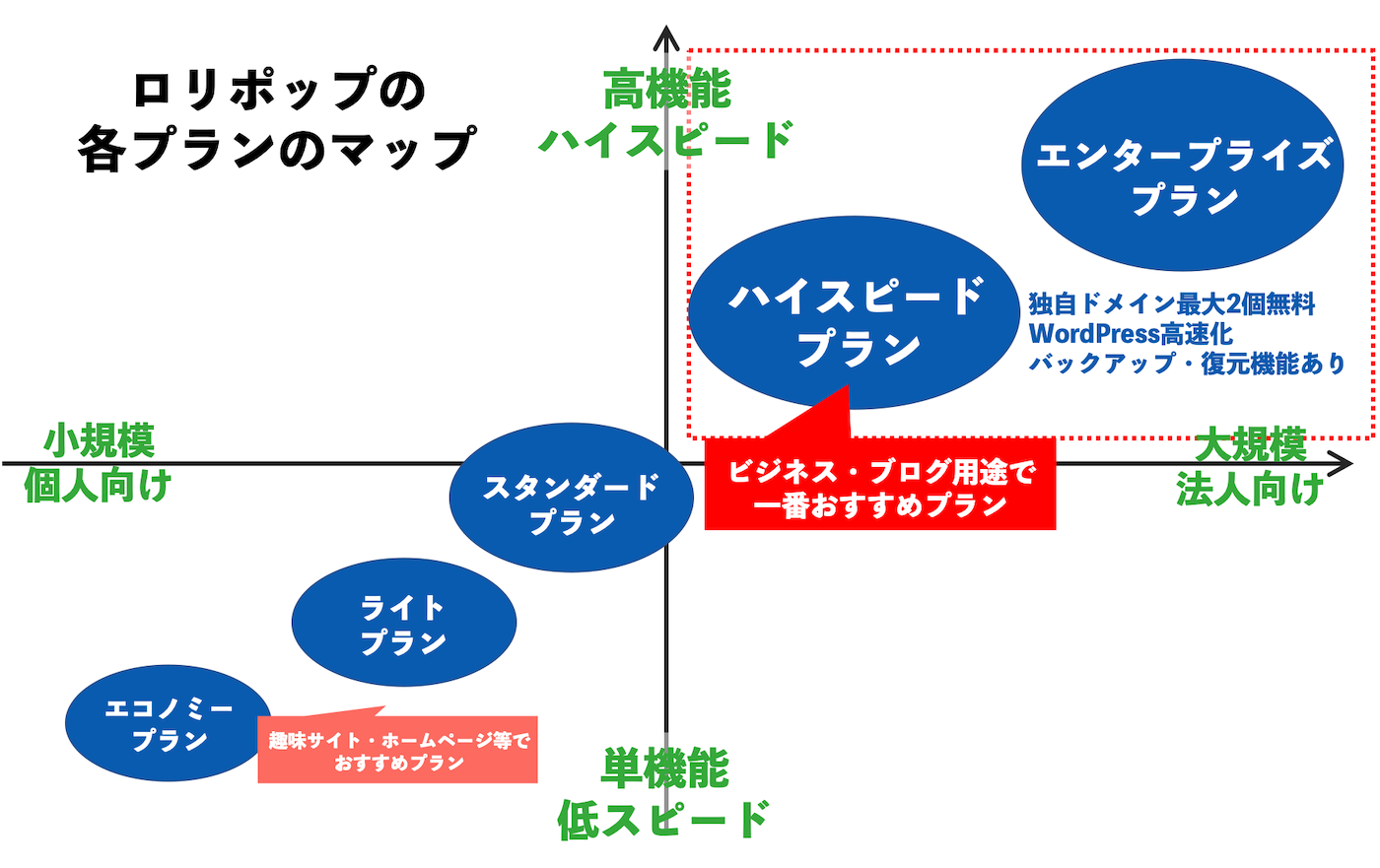 ロリポップの各プランマップ