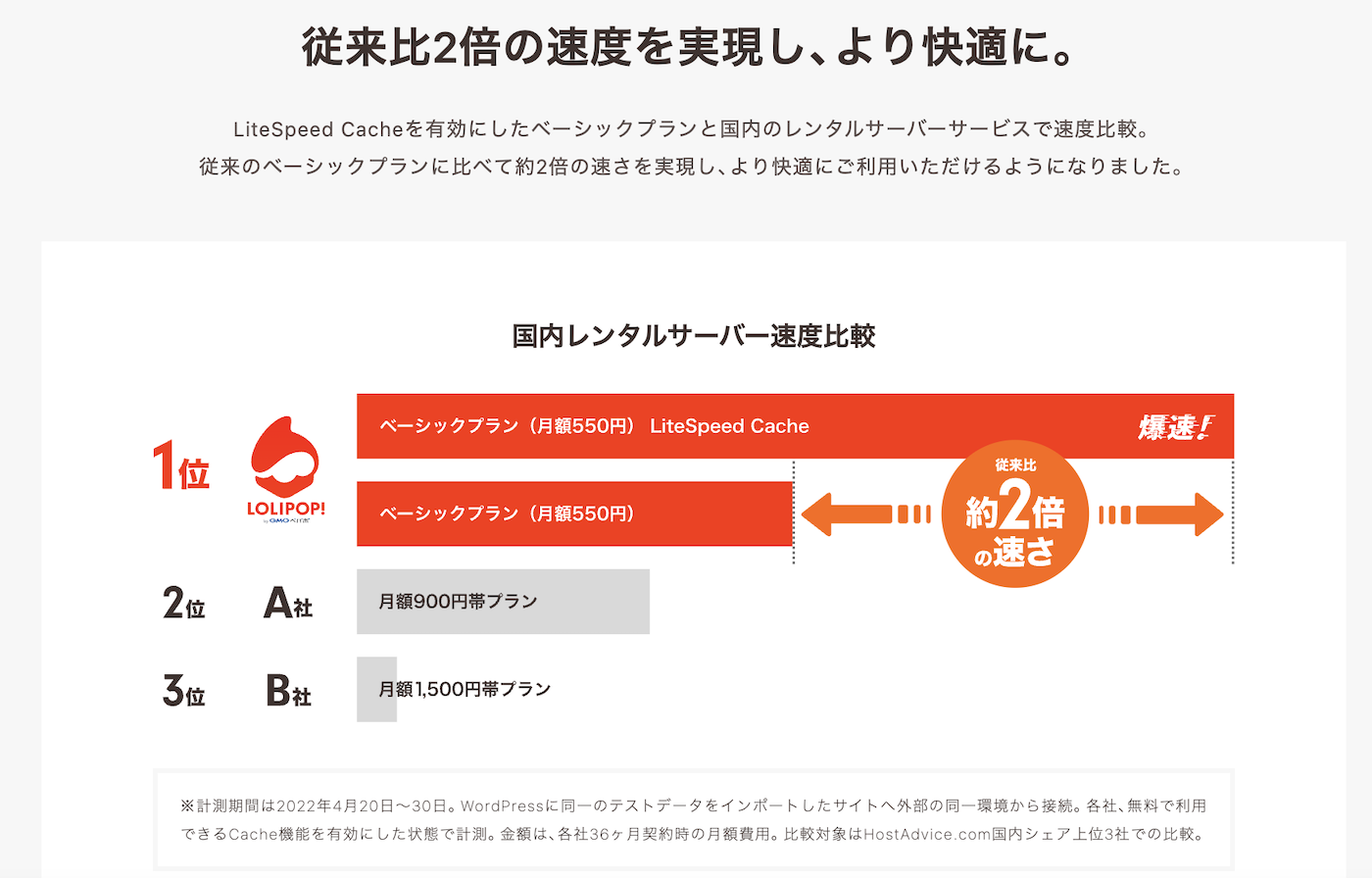 ロリポップの高性能化・スピードアップ