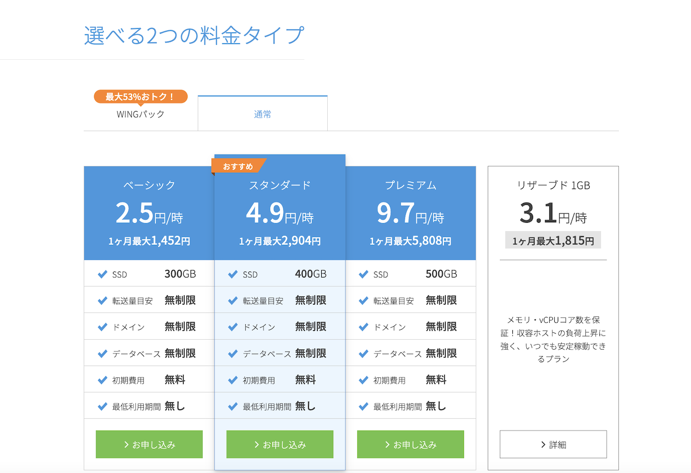 ConoHa 通常プランとWINGパック