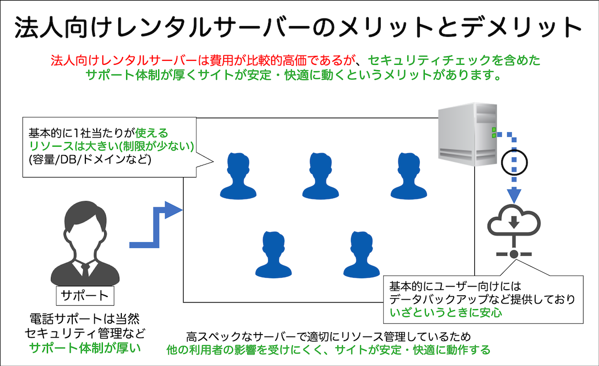 法人向けレンタルサーバーのメリットとデメリット