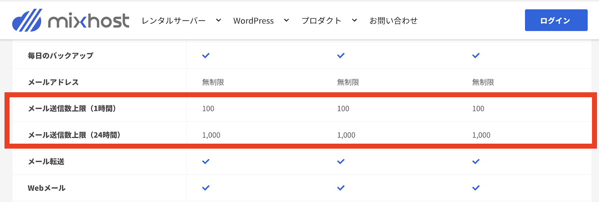 レンタルサーバ〜のプラン比較 | mixhost