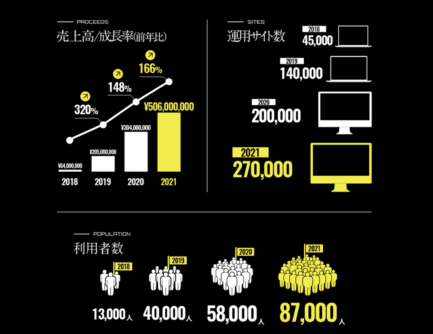 mixhostのシェア推移