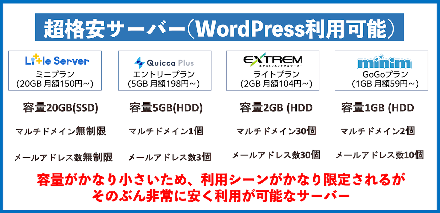超格安サーバ(WordPress利用可能)