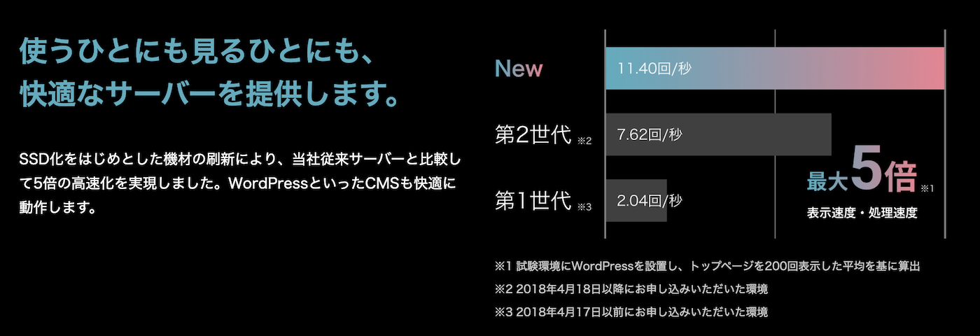 さくらのサイト高速化