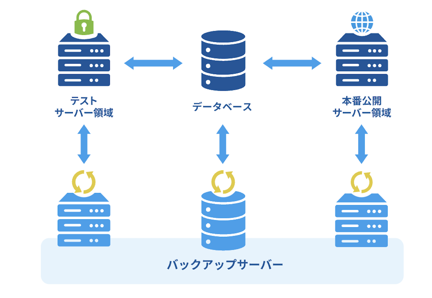 CPI バックアップ機能