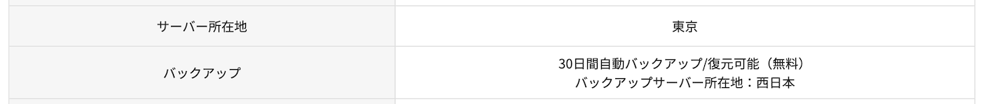 ラッコサーバー　バックアップ仕様