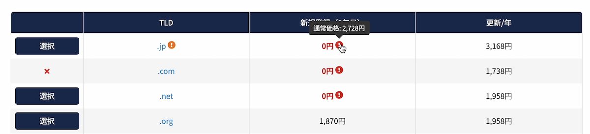 ラッコドメイン1年目無料・2年目は更新費用がかかる