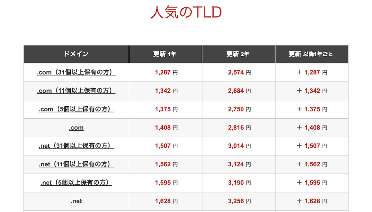 ドメインの更新料金