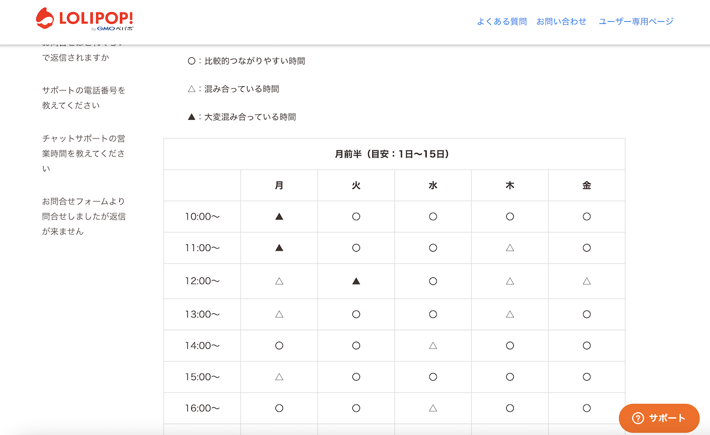 ロリポップの電話サポートの混んでいる時間帯・空いている時間帯