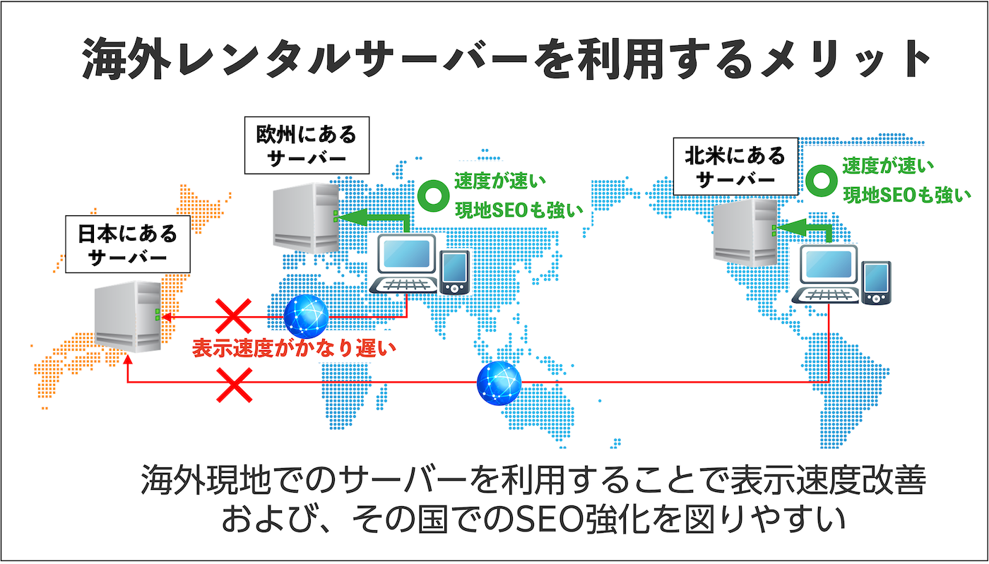 海外レンタルサーバーを利用するメリット