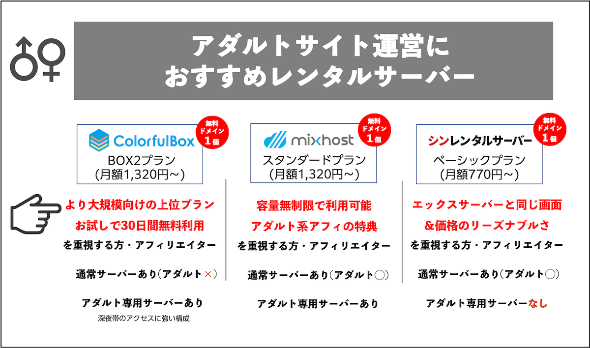 アダルトサイト運営におすすめのレンタルサーバー