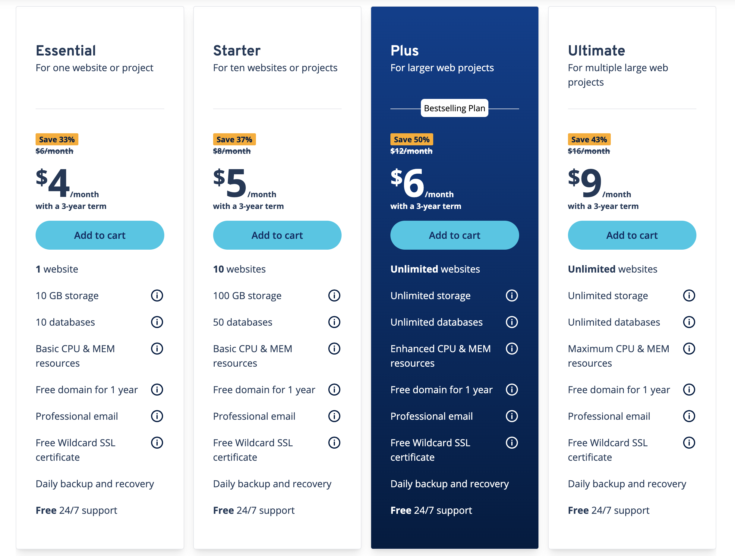 IONOS Webホスティング価格表