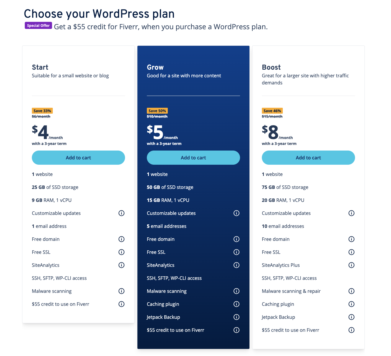 IONOSのWordPressプラン