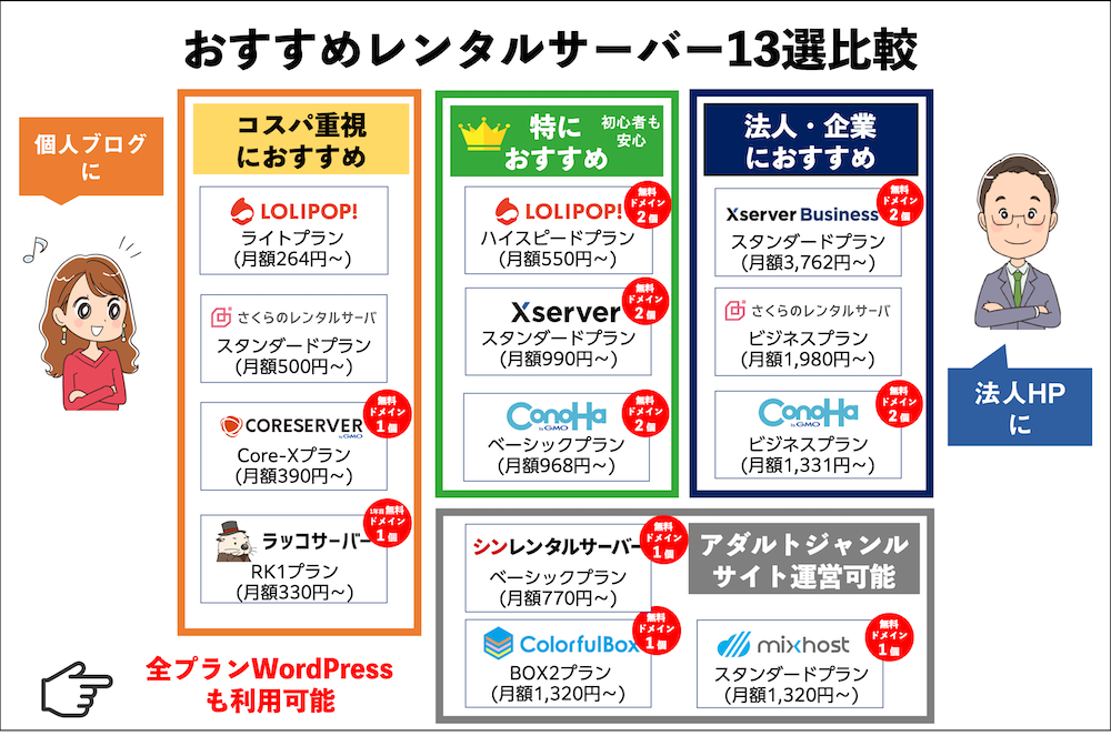 おすすめレンタルサーバー13選比較