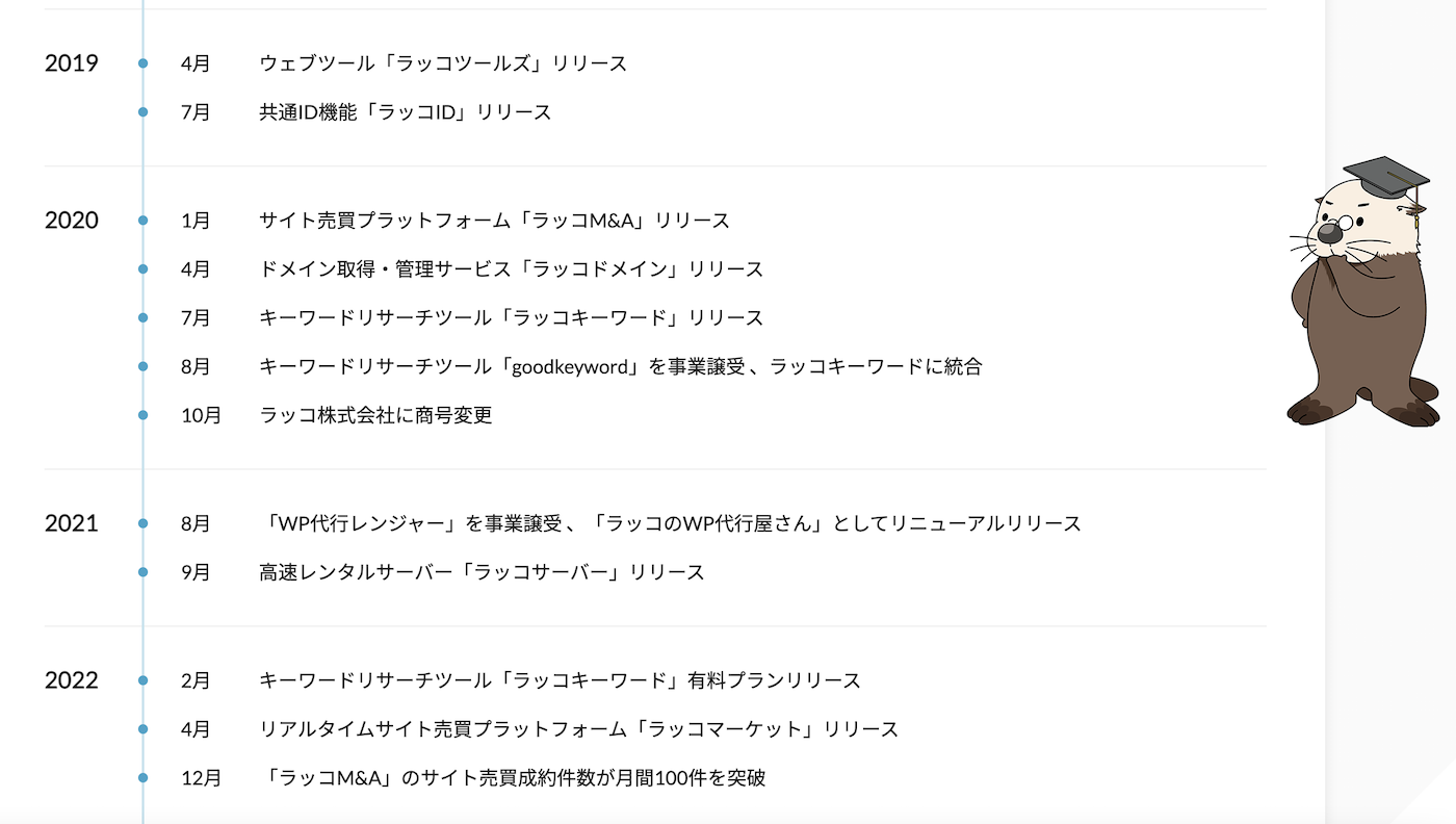 ラッコWebサービスの沿革