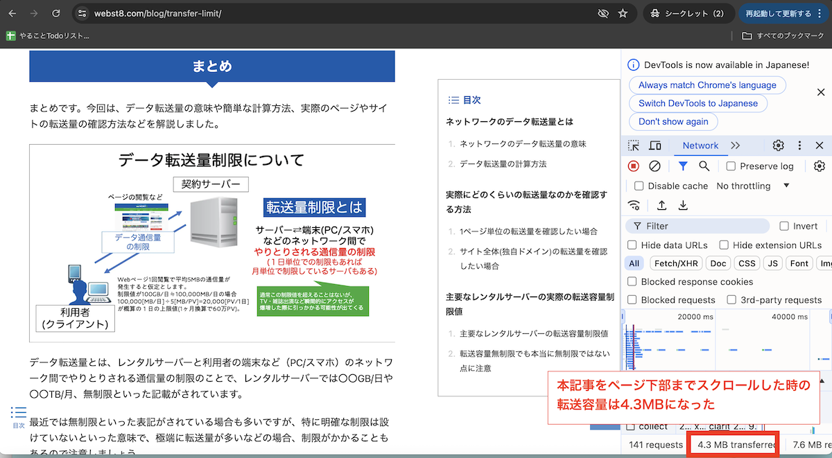 ページ下にスクロールせずにページ上部のみを表示している状態だと、ページ下部の画像がまだ読み込まれていないので(画像の遅延読み込み)転送量は全体のサイズより小さくなっている