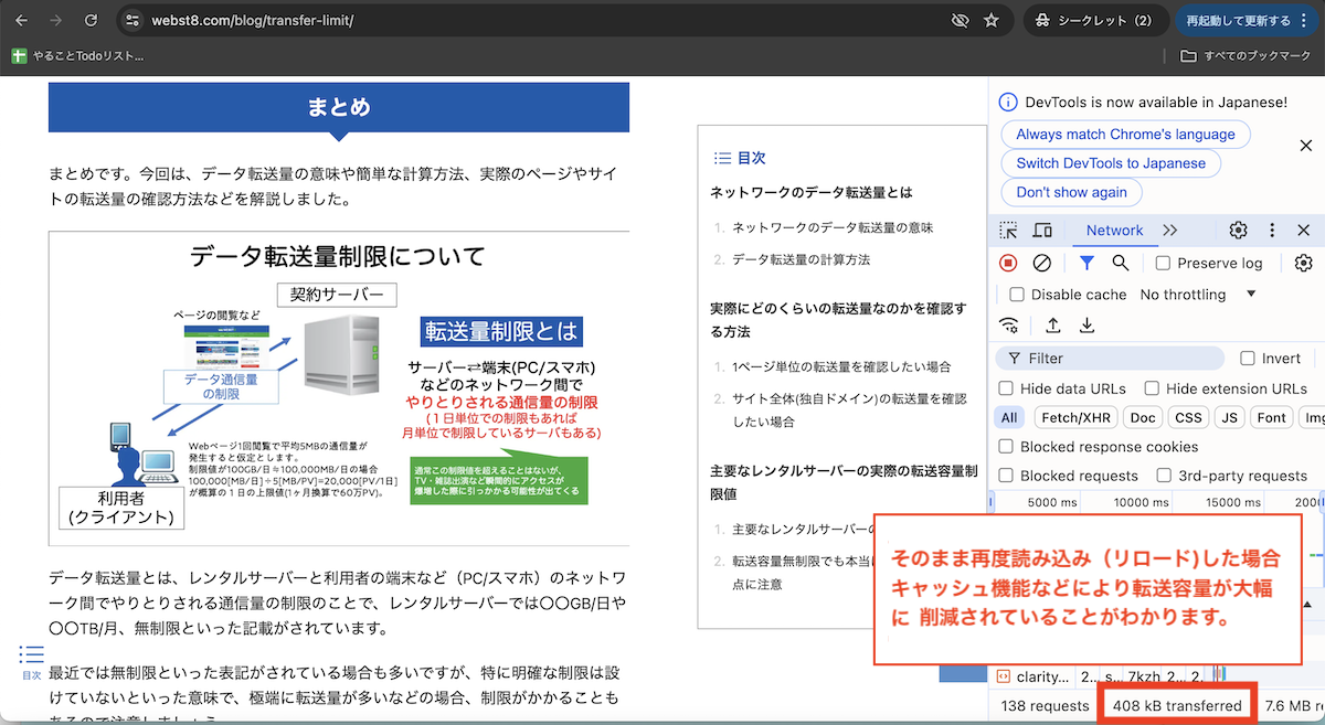 そのまま再度読み込み(リロード)した場合キャッシュ機能などにより転送容量が大幅に削減されていることがわかります。4.3MB → 0.4MB(408KB)