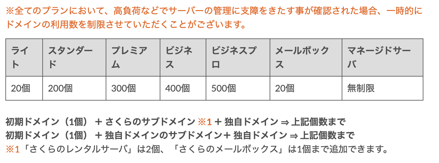 いくつまでドメインを利用できますか | さくらのレンタルサーバ