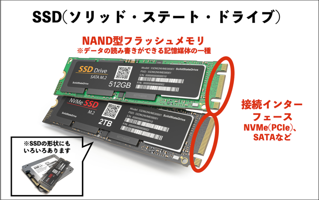 SSD(ソリッド・ステート・ドライブ）