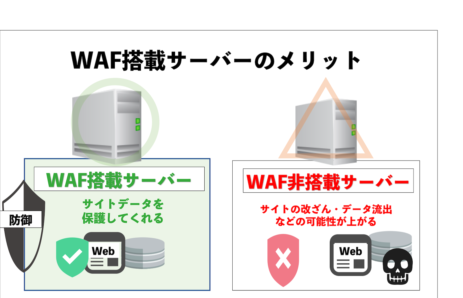 WAF搭載サーバーのメリット