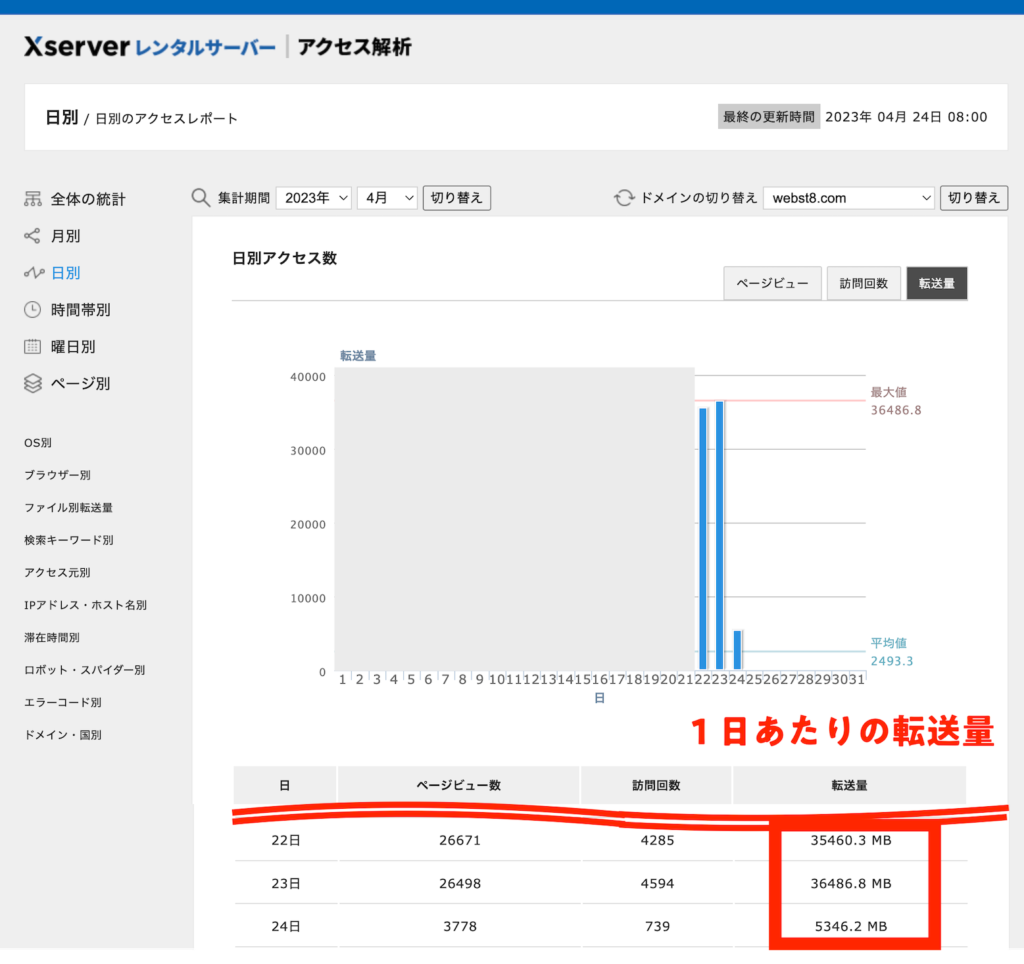 WEBST8.comの転送量をエックスサーバーで確認