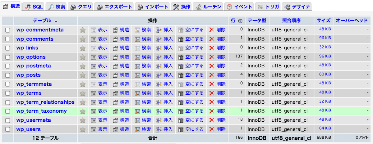 WordPress のデータベース構成