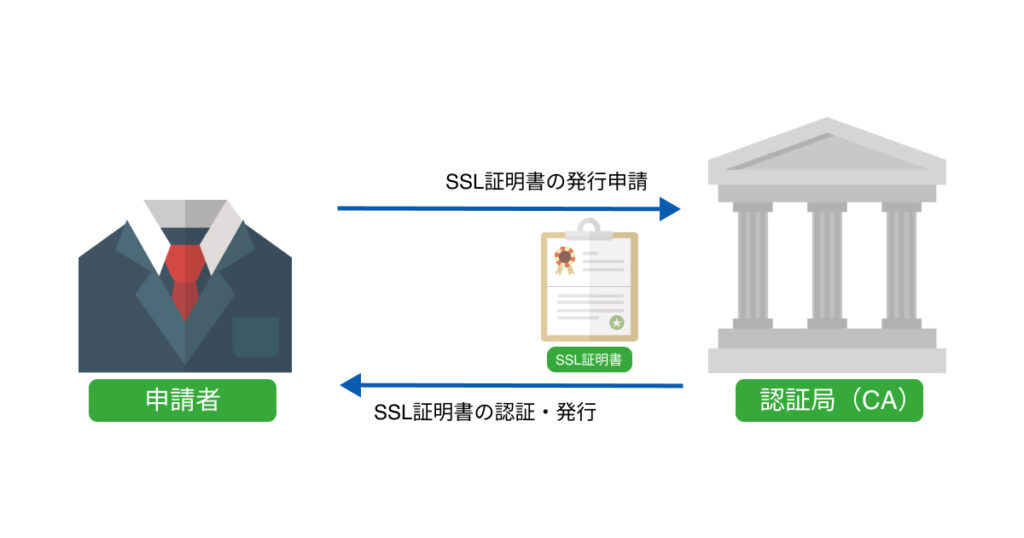 SSL証明書の申請から発行までの流れ