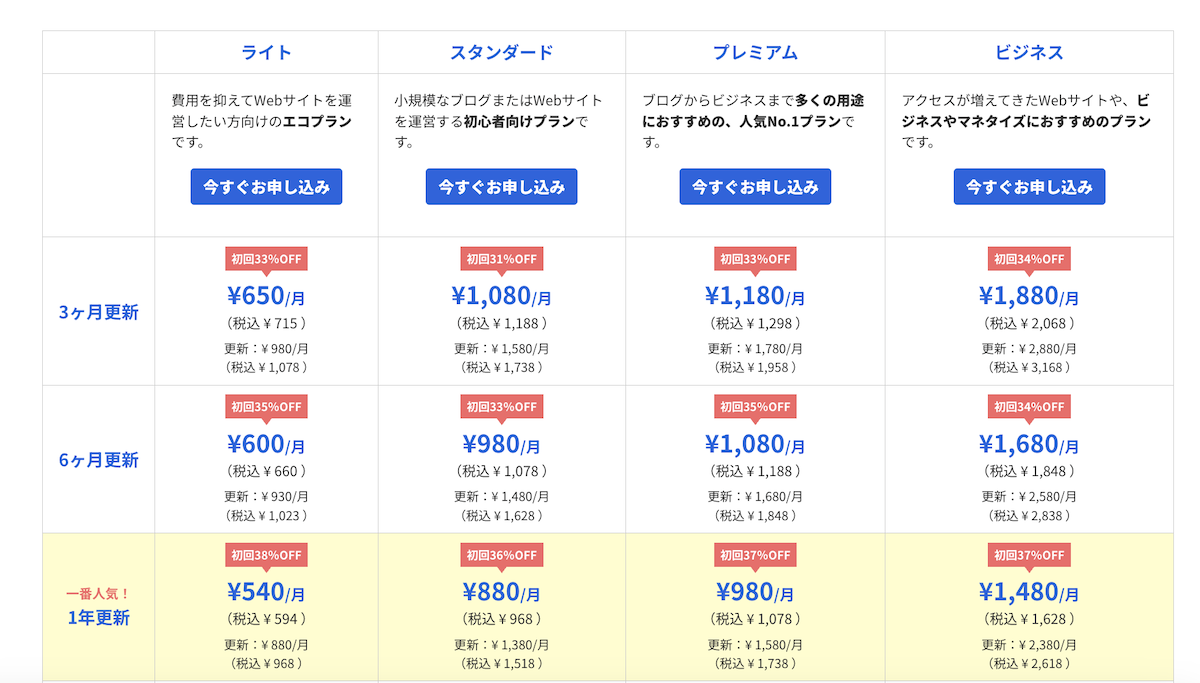 契約期間別サーバー月額費用
