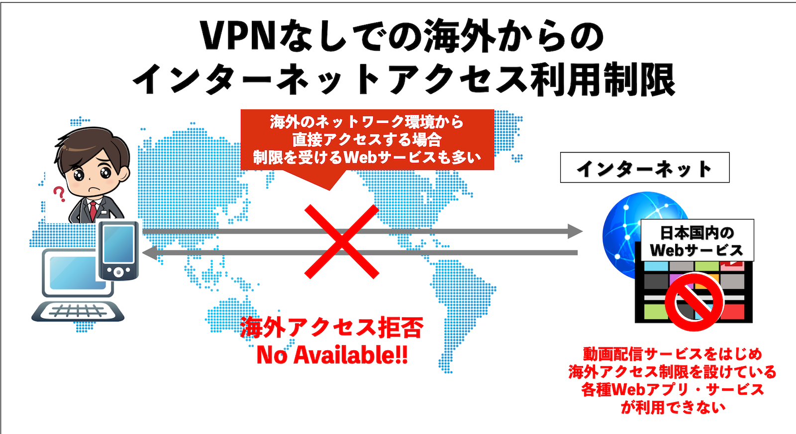 VPNなしでの海外からの インターネットアクセス利用制限