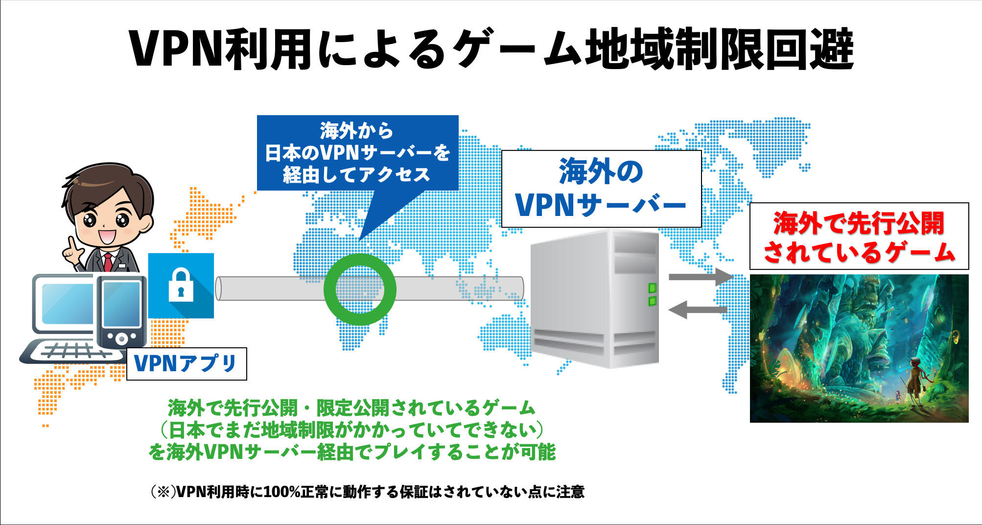 VPN利用によるゲーム地域制限回避