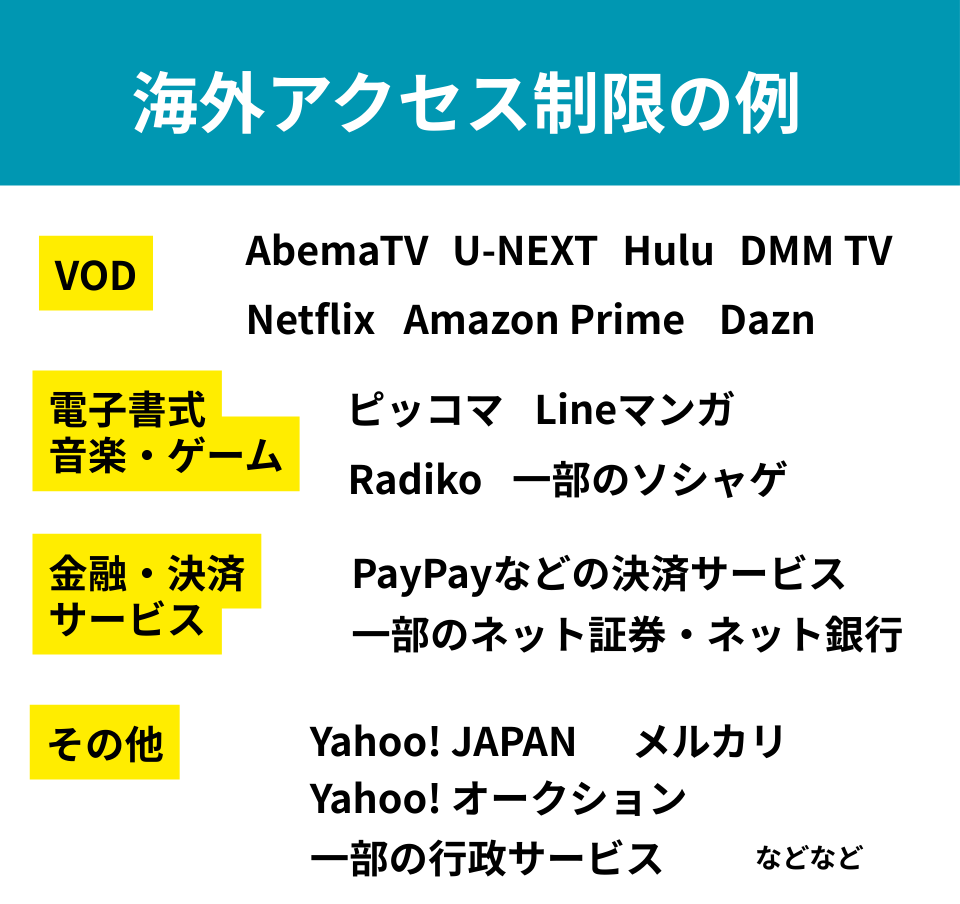 海外アクセス制限の例