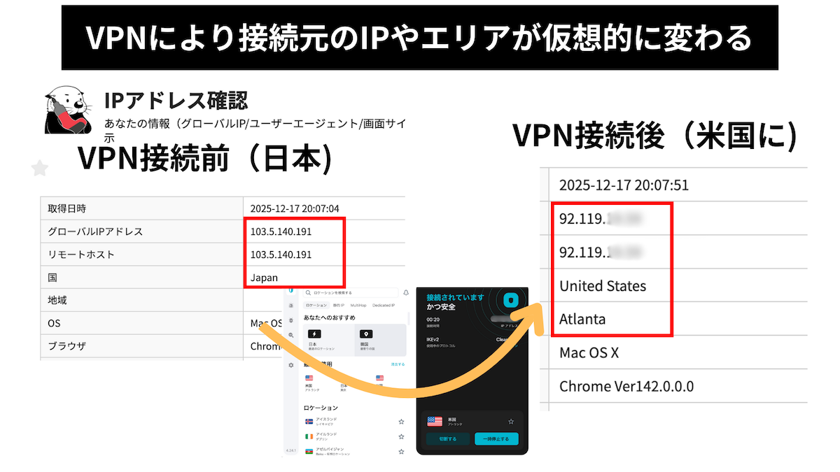 VPNにより接続元のIPやエリアが仮想的に変わる