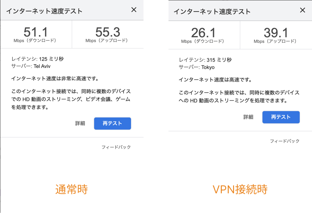 現地のモバイル回線を使用してジョージアから日本のサーバーにIKEv2形式でVPN接続した際のスピードテスト結果