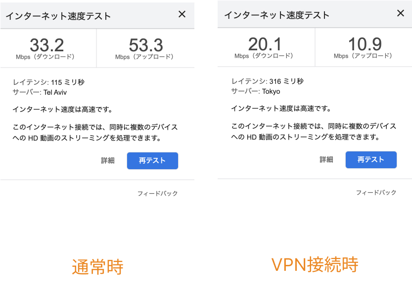 Private Internet Access VPNを使って同一環境下でジョージアから東京のサーバーにアクセスした際のスピードテストの結果