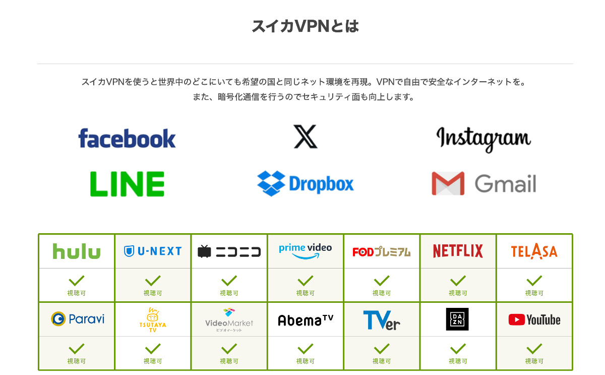 スイカVPNのアプリ・動画視聴サービス対応表