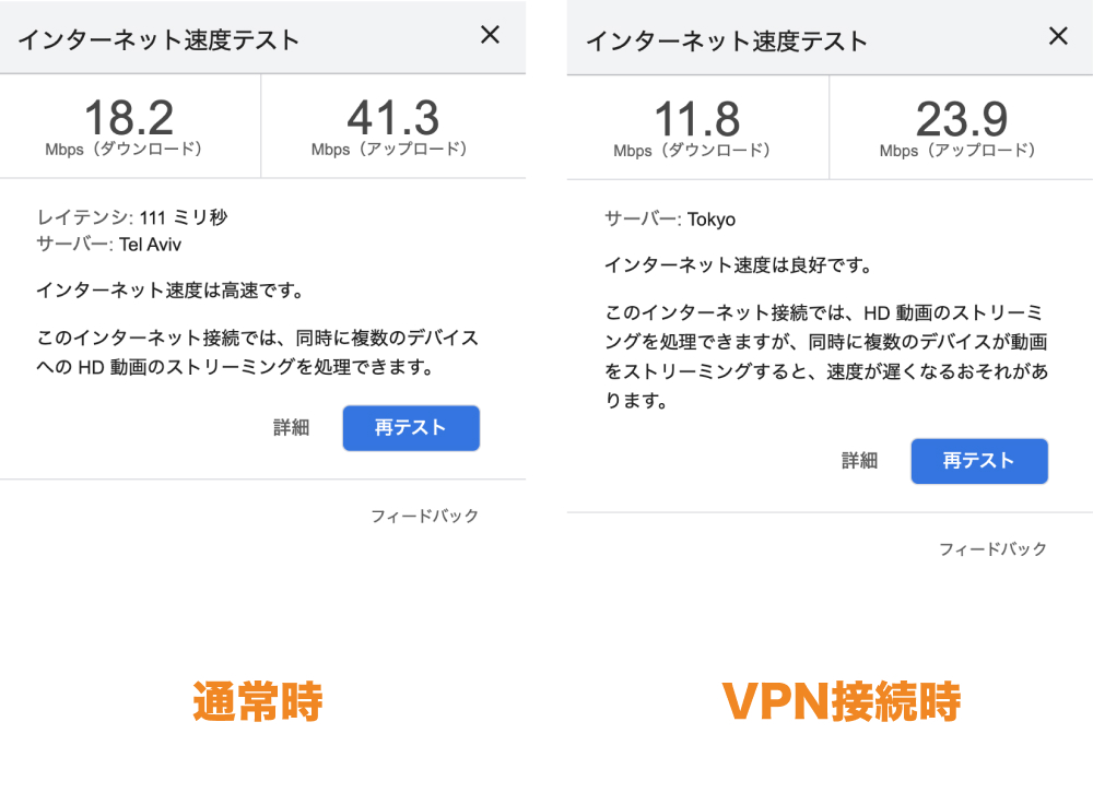 Proton VPNのスピードテストの結果