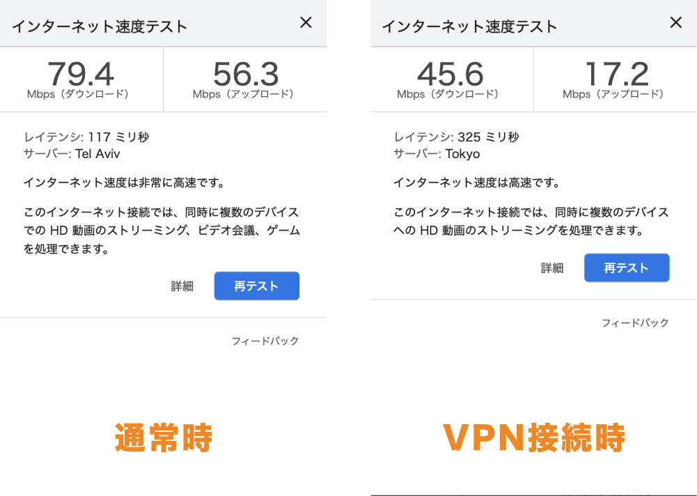 TunnelBear利用時のスピードテストの結果