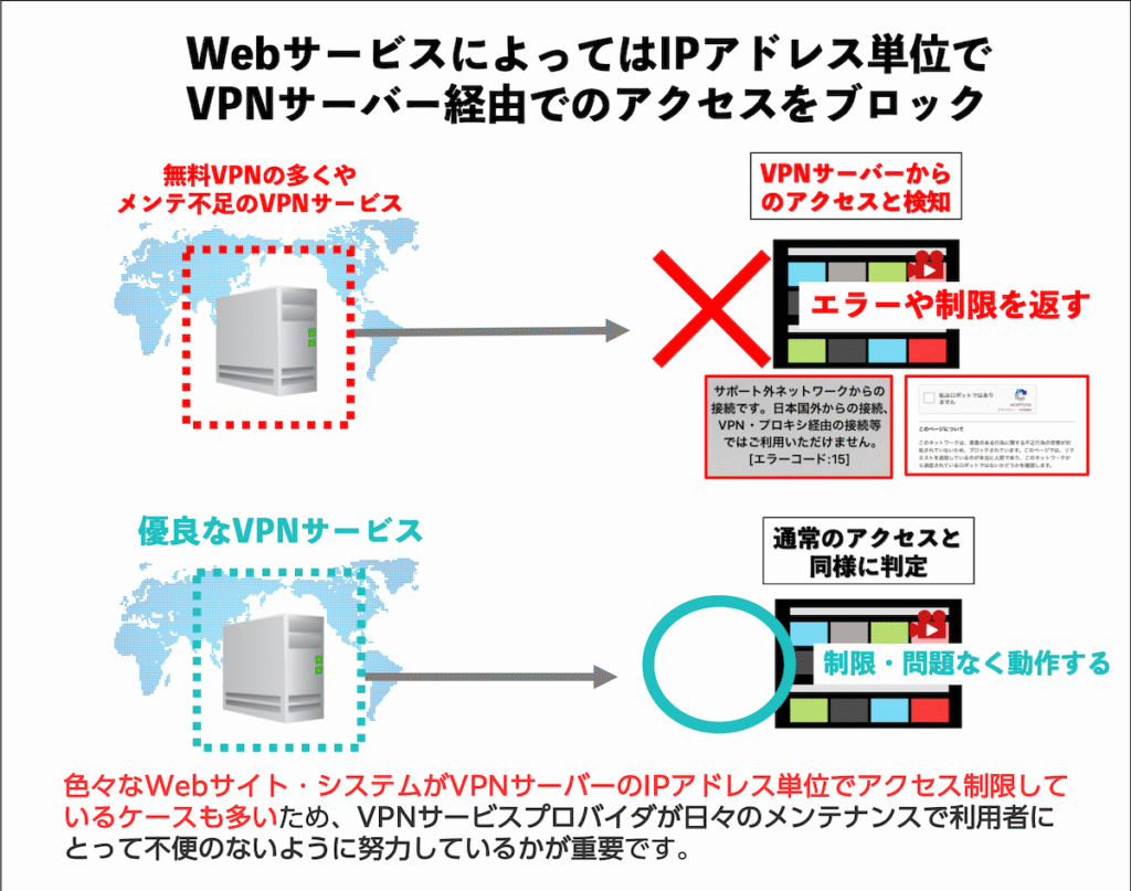 WebサービスによってはIPアドレス単位でVPNサーバー経由でのアクセスをブロック