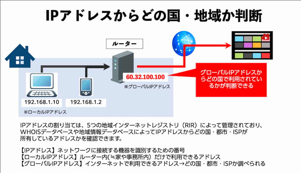 IPアドレスからどの国・地域か判断